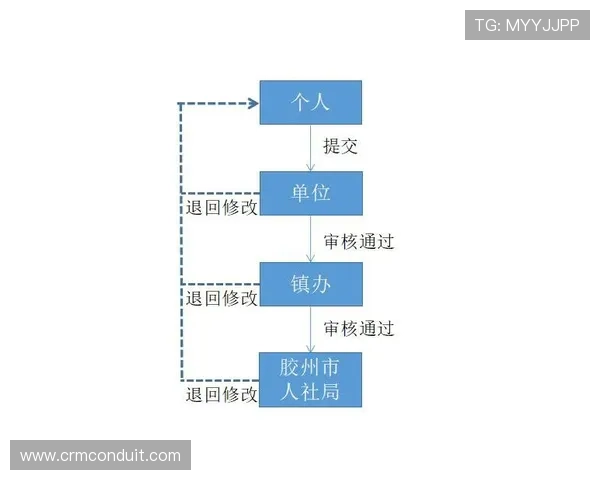 K8.com凯发登陆官网注册流程详解新手玩家快速入门指南 K8.com凯发登陆官网注册流程详解新手玩家快速入门指南